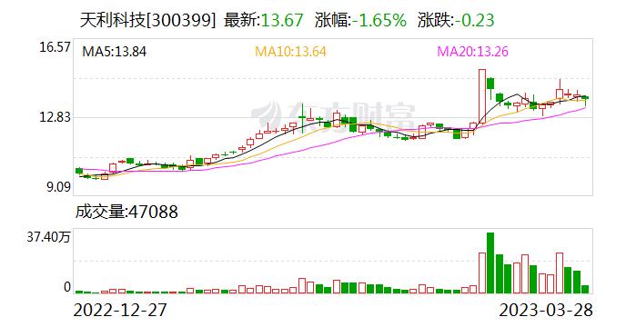 天利科技：公司一直以来重视技术方面的投入 在公司服务于保险行业客户中有一定的智能服务技术实施经验