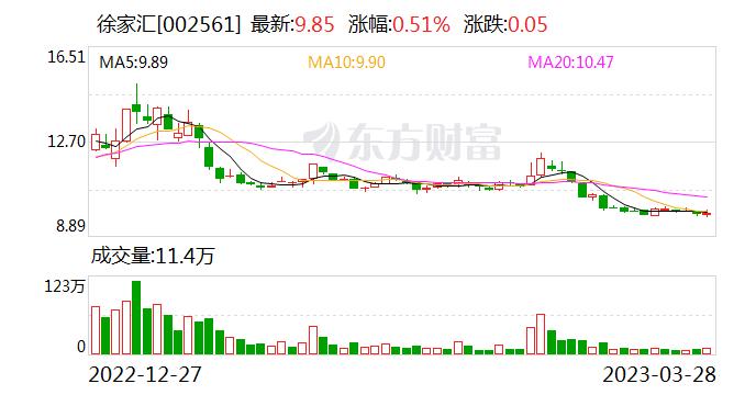 徐家汇：公司自有物业以历史成本法核算