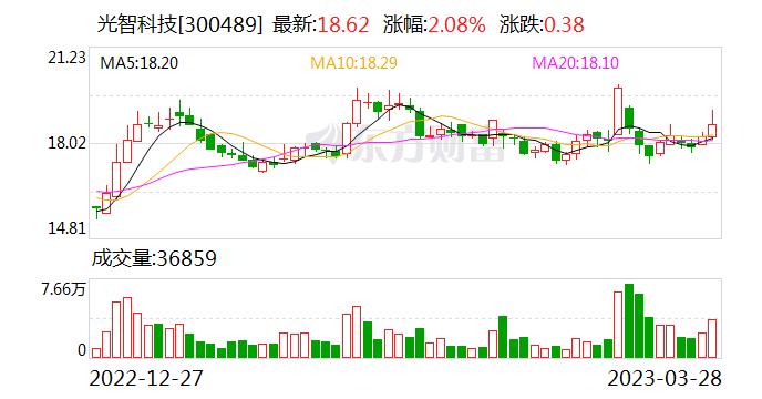 光智科技：公司涉及的化合物半导体材料有锑化镓、锑化铟、碲锌镉、砷化铟等