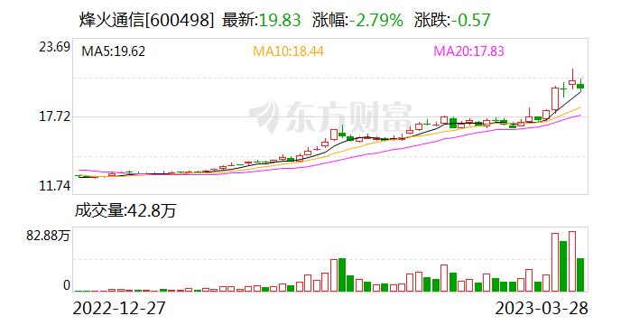 烽火通信：公司目前在全球有2个海外生产基地 8个海外研发中心 11个全球交付中心