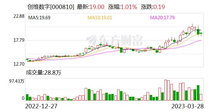 创维数字：公司与华为云合作紧密 目前公司与华为在AI技术的一些垂直领域有相关的交流和应用