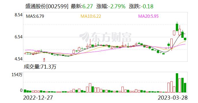 盛通股份：公司拥有完整的科技教育课程体系 涵盖编程、人工智能等诸多领域