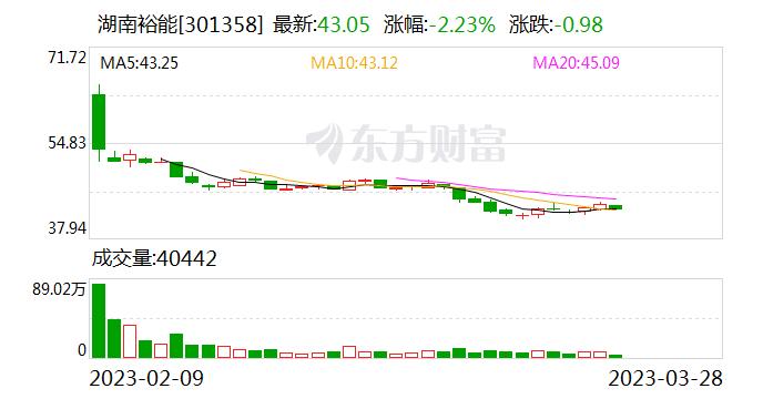 湖南裕能：宁德时代是公司的战略客户，也是股东，公司与宁德时代的合作非常紧密