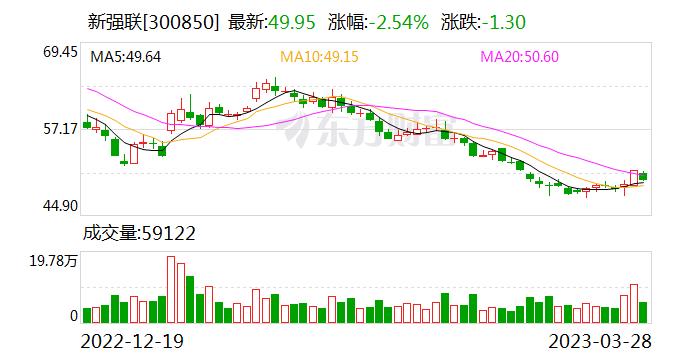 新强联拟定增收购洛阳圣久锻件51％股权，已获深交所受理