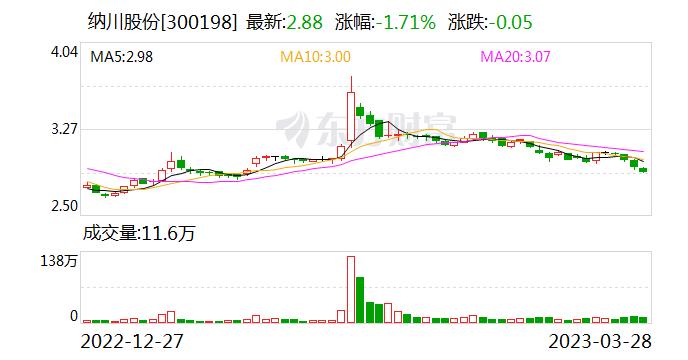 纳川股份：目前浮体方案与中集来福士开展研究