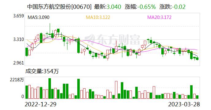 东航回应航班取消后旅客跪求起飞：业务部门已按流程规定处置