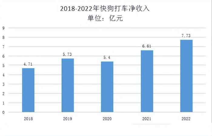 财报季｜快狗打车，是价值洼地还是价值陷阱？