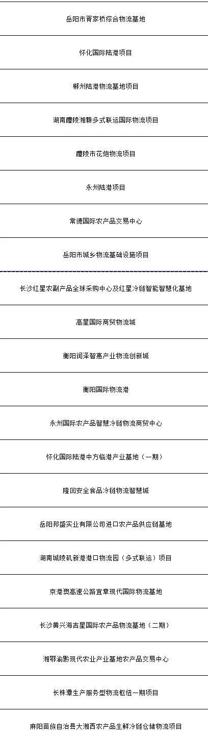 2023年湖南324个省重点建设项目名单出炉！株洲有哪些？