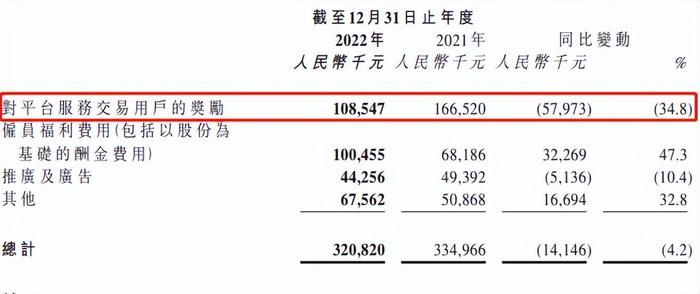 财报季｜快狗打车，是价值洼地还是价值陷阱？