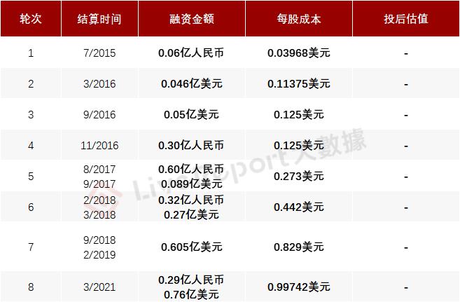 最大办公IT服务供应商「易点云」通过港交所聆讯，经纬中国持股13.91%