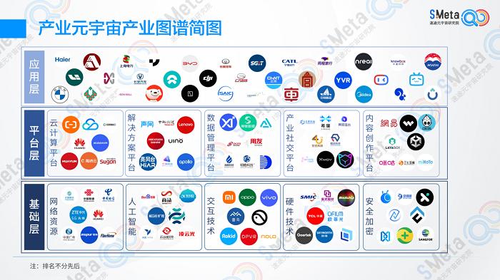 元宇宙技术成为企业ESG的重要途径，2023中国产业元宇宙十大发展趋势这里看