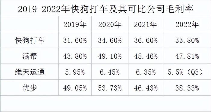 财报季｜快狗打车，是价值洼地还是价值陷阱？