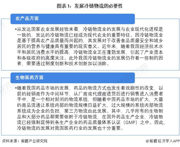 2023年中国冷链物流行业市场需求现状分析 近年来需求量快速增长【组图】