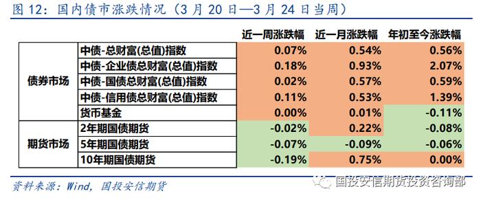 【洞见研报】大类资产 | 避险情绪有所降温 风险资产价格上涨