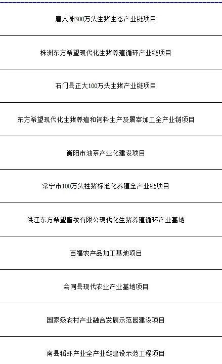 2023年湖南324个省重点建设项目名单出炉！株洲有哪些？