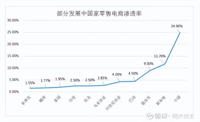 财报季｜快狗打车，是价值洼地还是价值陷阱？