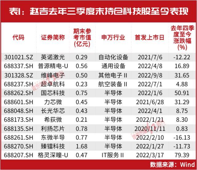 牛散怎么看ChatGPT热门股？格灵深瞳年报披露，“关注者们”又会怎样的调仓