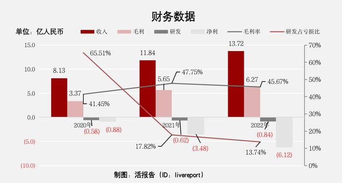 最大办公IT服务供应商「易点云」通过港交所聆讯，经纬中国持股13.91%