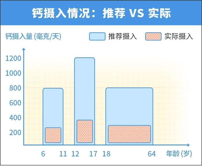 全家可以吃一瓶钙吗？忽略这点，补钙效果可能受影响