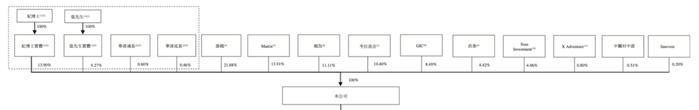 最大办公IT服务供应商「易点云」通过港交所聆讯，经纬中国持股13.91%