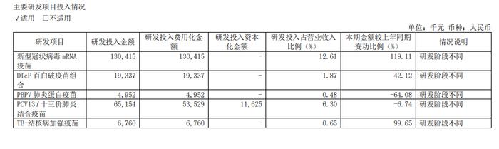 财报里的真相丨康希诺年亏损超9亿、计提超8亿减值主要系新冠相关 未披露四价流脑结合疫苗收入