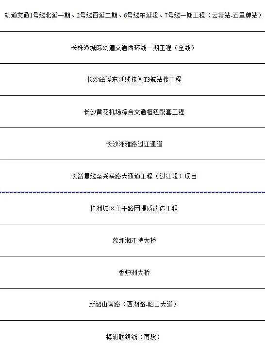 2023年湖南324个省重点建设项目名单出炉！株洲有哪些？