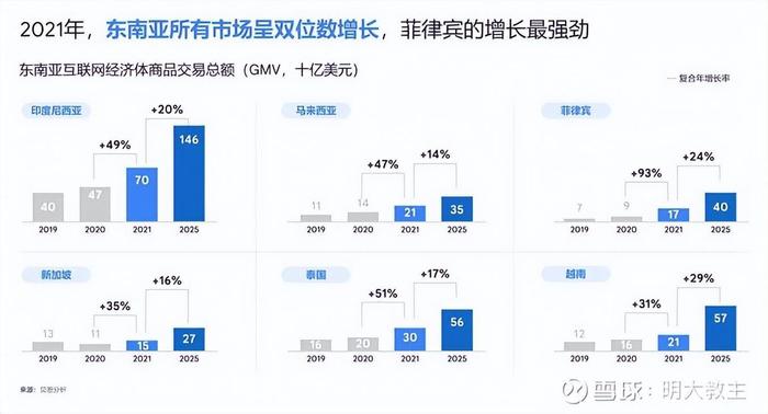 财报季｜快狗打车，是价值洼地还是价值陷阱？