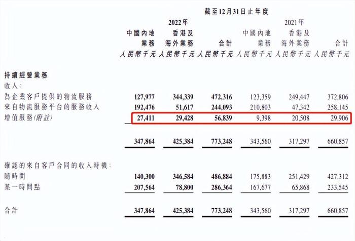 财报季｜快狗打车，是价值洼地还是价值陷阱？