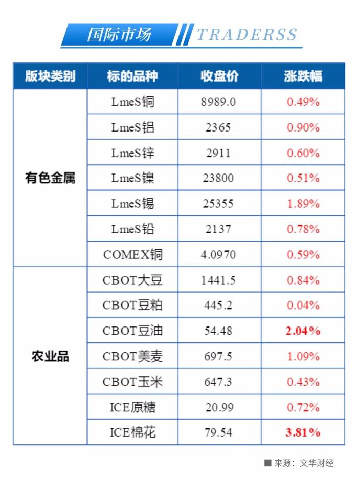 伊拉克这一谈判“黄了” 美油狂飙超5%！硅谷银行正式被“接盘”，市场对美联储加息预期抬头！- 2023/3/28