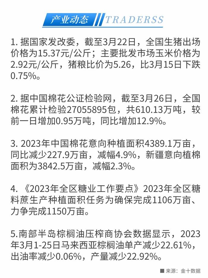 伊拉克这一谈判“黄了” 美油狂飙超5%！硅谷银行正式被“接盘”，市场对美联储加息预期抬头！- 2023/3/28