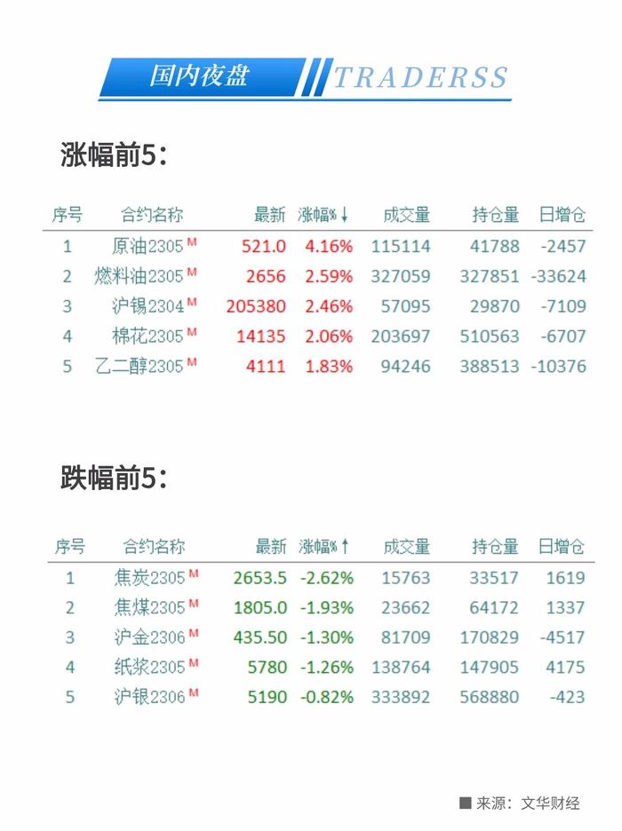 伊拉克这一谈判“黄了” 美油狂飙超5%！硅谷银行正式被“接盘”，市场对美联储加息预期抬头！- 2023/3/28