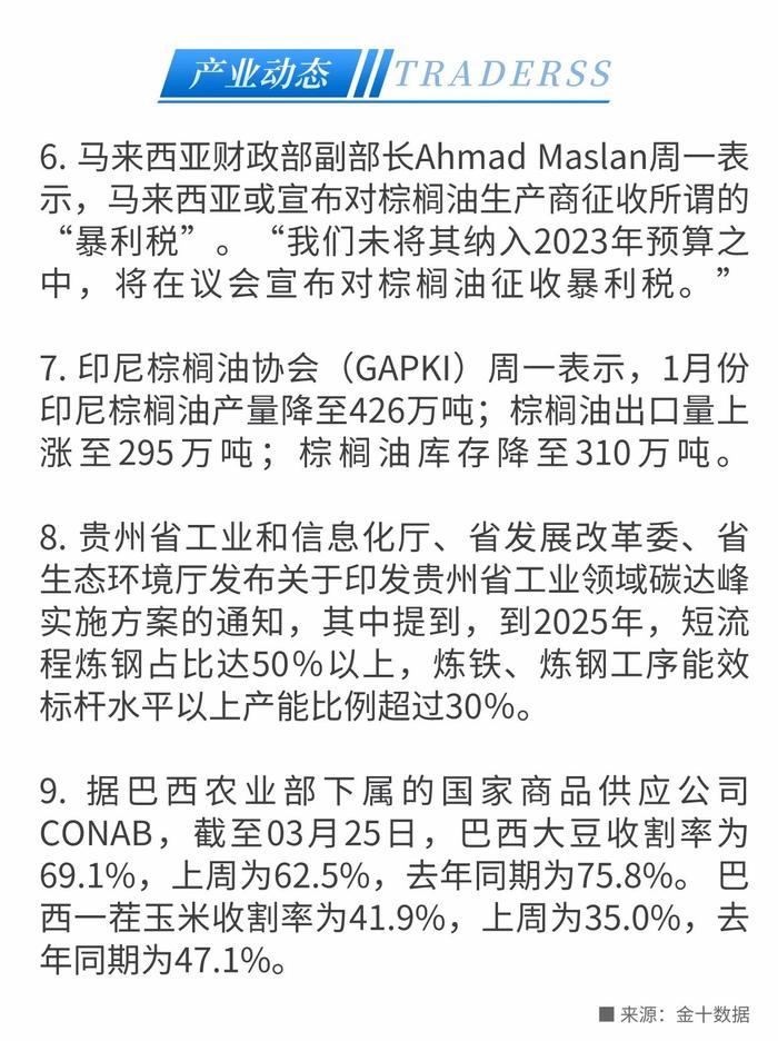 伊拉克这一谈判“黄了” 美油狂飙超5%！硅谷银行正式被“接盘”，市场对美联储加息预期抬头！- 2023/3/28