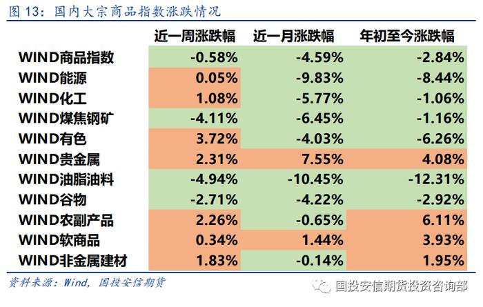 【洞见研报】大类资产 | 避险情绪有所降温 风险资产价格上涨