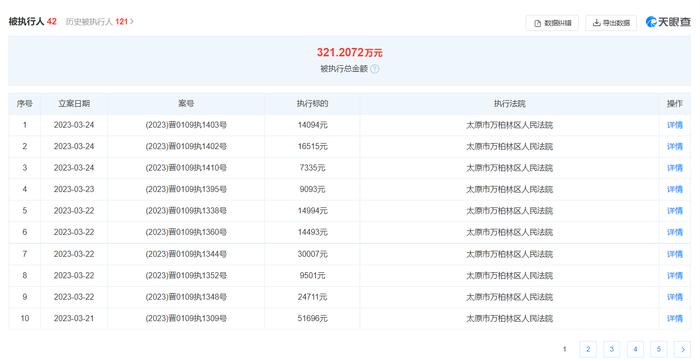 太原化学工业集团房地产开发有限公司越证违法建设被罚24万余元  涉及项目为太化紫景天城