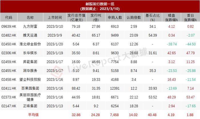 最大办公IT服务供应商「易点云」通过港交所聆讯，经纬中国持股13.91%