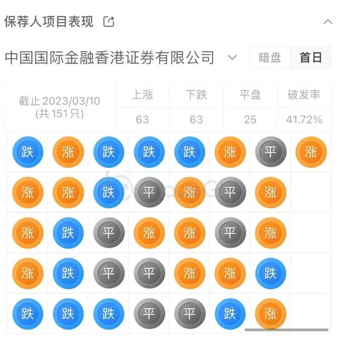 最大办公IT服务供应商「易点云」通过港交所聆讯，经纬中国持股13.91%