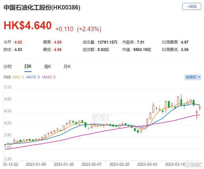 大行评级 | 美银：重申中石化“买入”评级 料今年仍有高单位数股息率