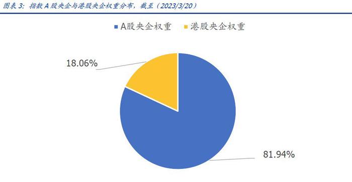 【天风国际】一文带你了解国企改革到底是怎么回事（国企专题二）