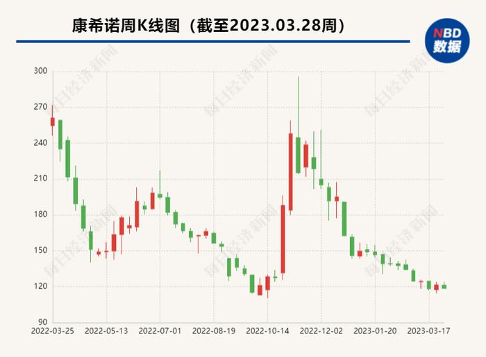 财报里的真相丨康希诺年亏损超9亿、计提超8亿减值主要系新冠相关 未披露四价流脑结合疫苗收入