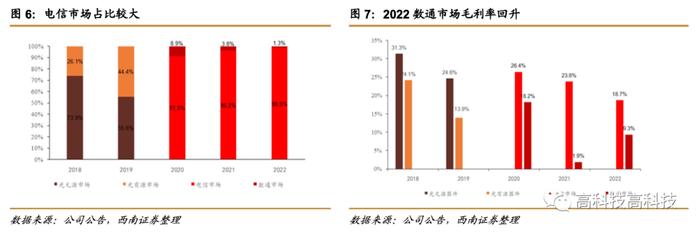 【西南通信&中小盘高宇洋｜公司点评】博创科技：PON光模块龙头，硅光&CPO未来可期