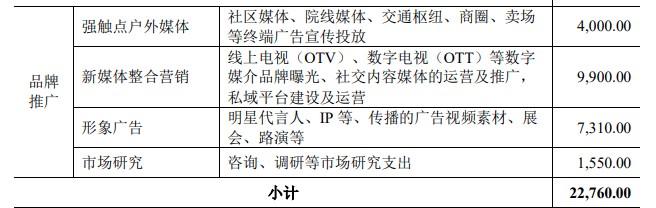 抗过敏之外 冷酸灵IPO还能讲出新故事吗？