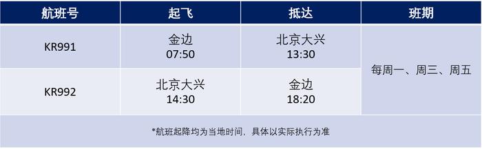 【北京】柬埔寨航空金边—北京大兴首航