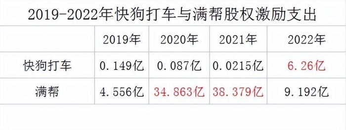 财报季｜快狗打车，是价值洼地还是价值陷阱？