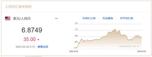 3月28日人民币兑美元中间报价6.8749元，下调35个基点