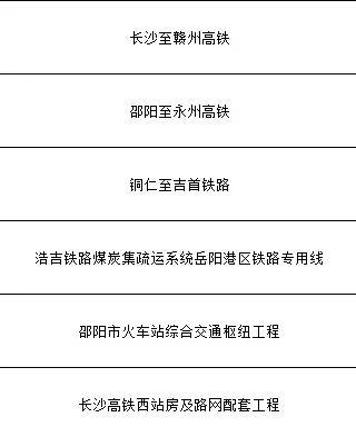 2023年湖南324个省重点建设项目名单出炉！株洲有哪些？