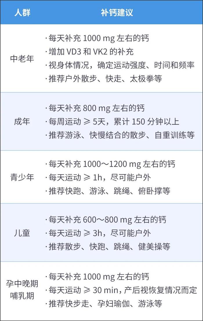 全家可以吃一瓶钙吗？忽略这点，补钙效果可能受影响