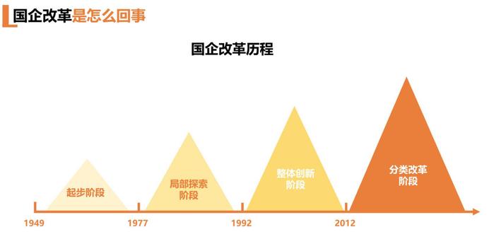 【天风国际】一文带你了解国企改革到底是怎么回事（国企专题二）