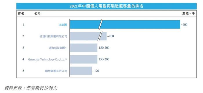 最大办公IT服务供应商「易点云」通过港交所聆讯，经纬中国持股13.91%