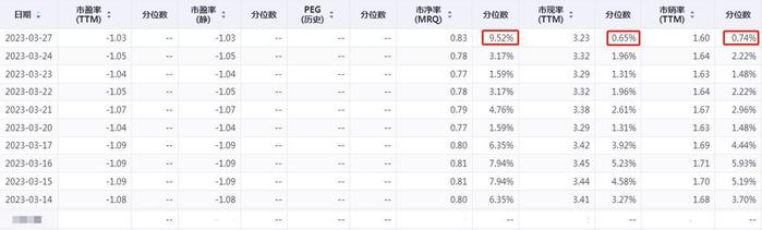 财报季｜快狗打车，是价值洼地还是价值陷阱？