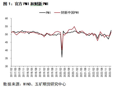 股指上行的条件正在形成